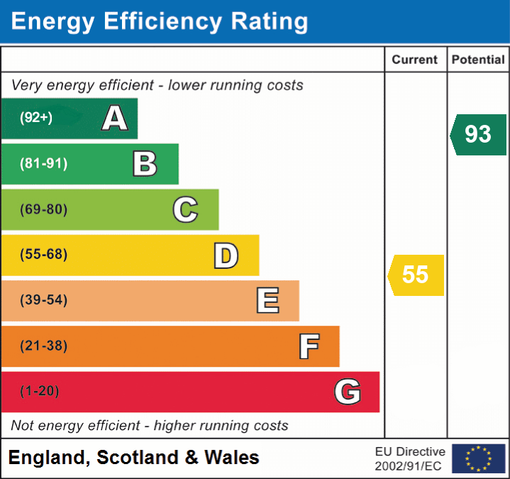 EPc graph