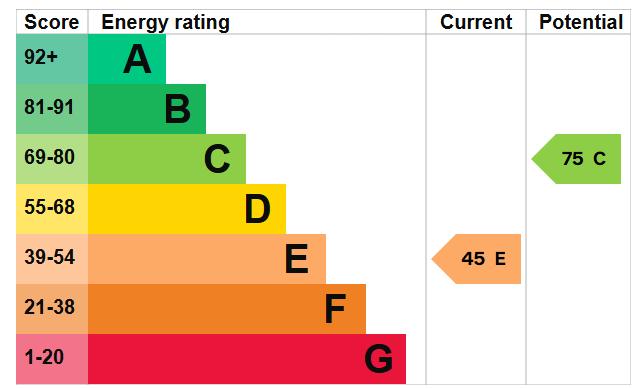 EPC