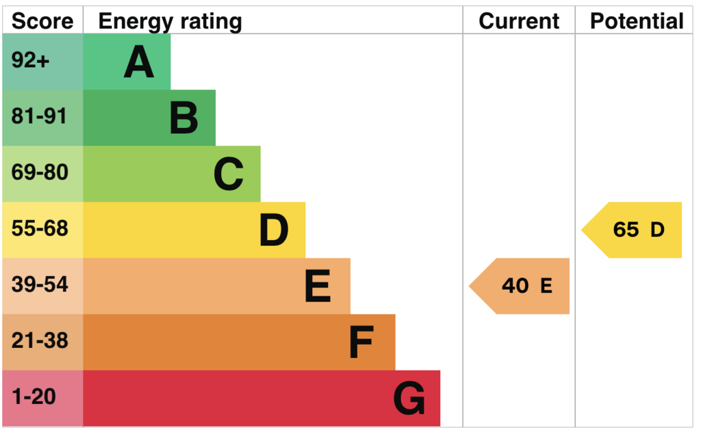 EPC