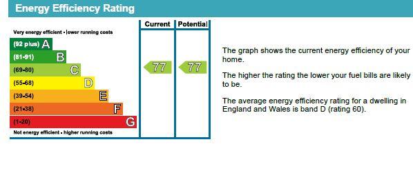 EPC Chart