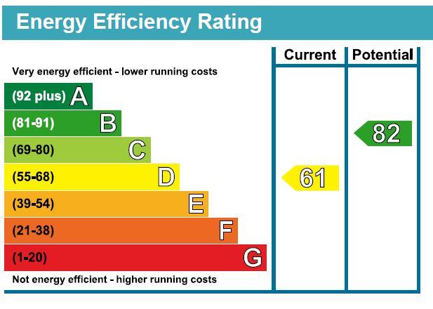 EPC Chart