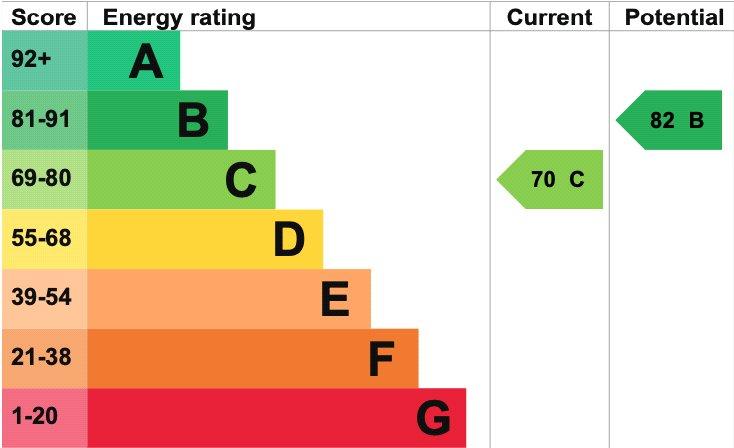 Epc