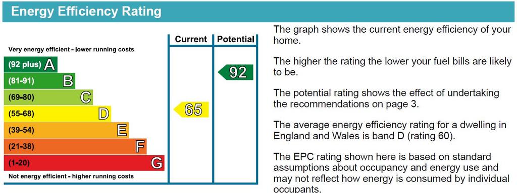 EPC Graph.JPG