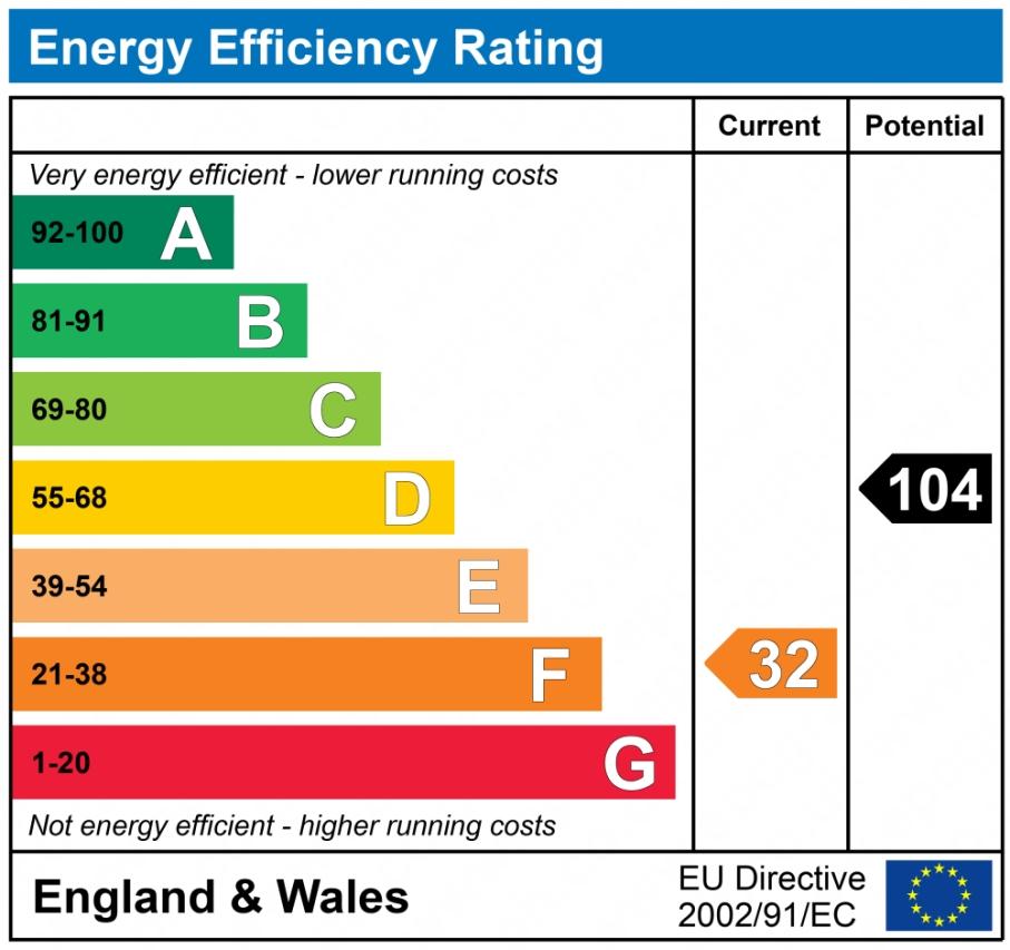 EPC graph