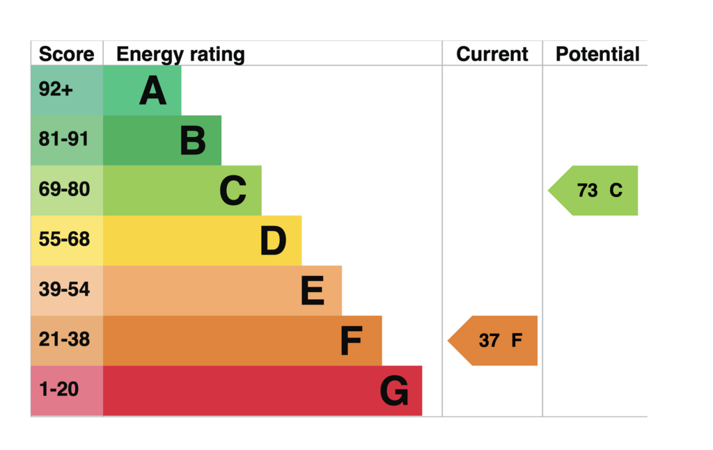 EPC