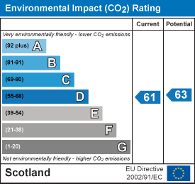 EI Rating