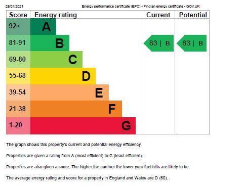 EPC Chart