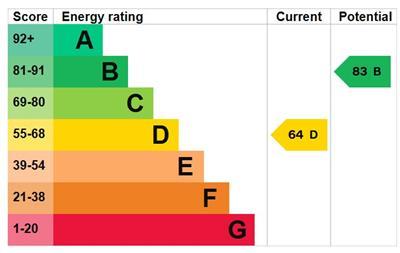 EPC Energy Graph