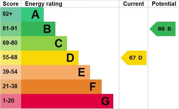 EPC Graph