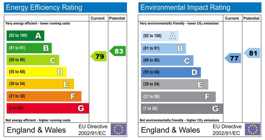 EPC Graph