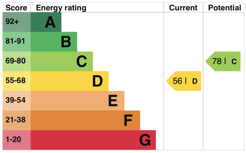EPC