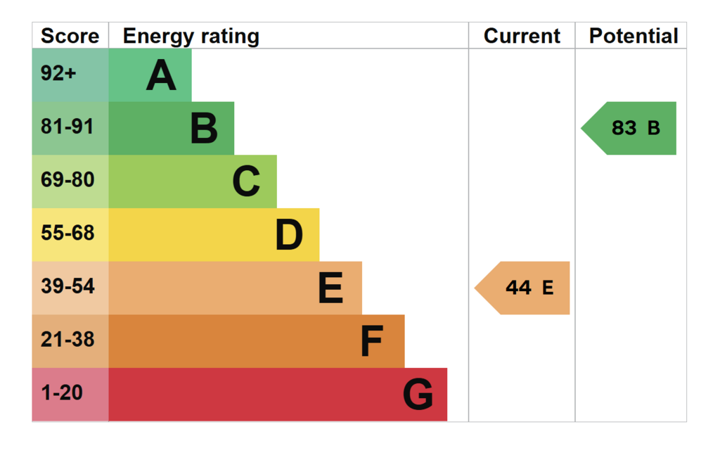 EPC
