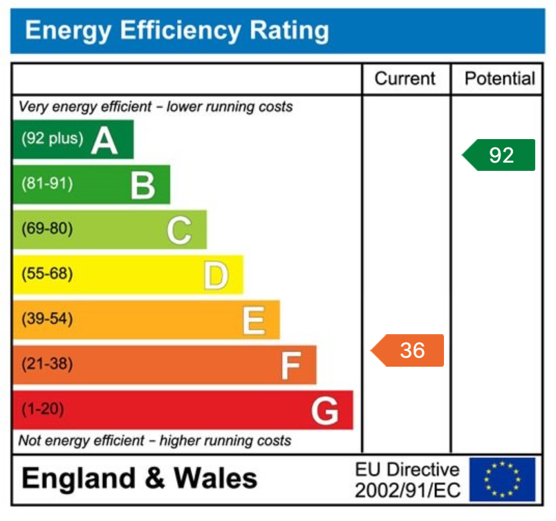EPC