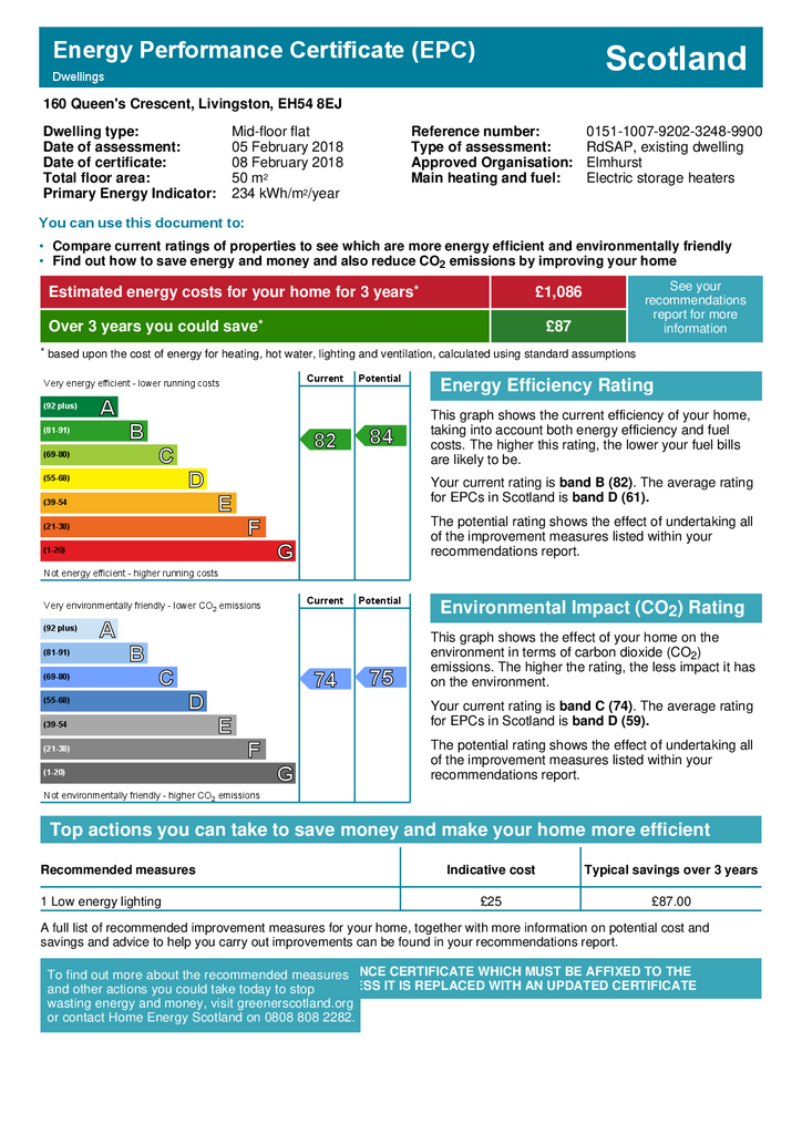 EPC Certificate