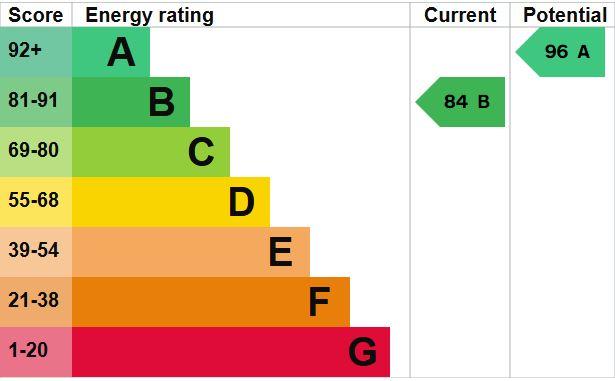 EPC Graph