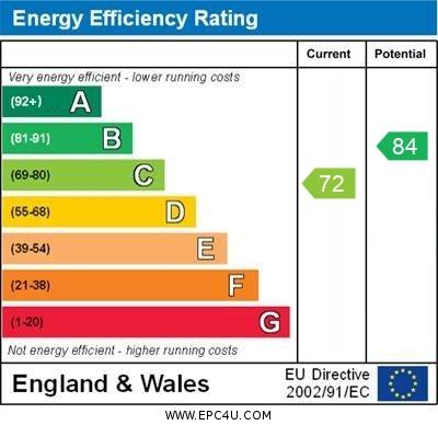 EPC graph