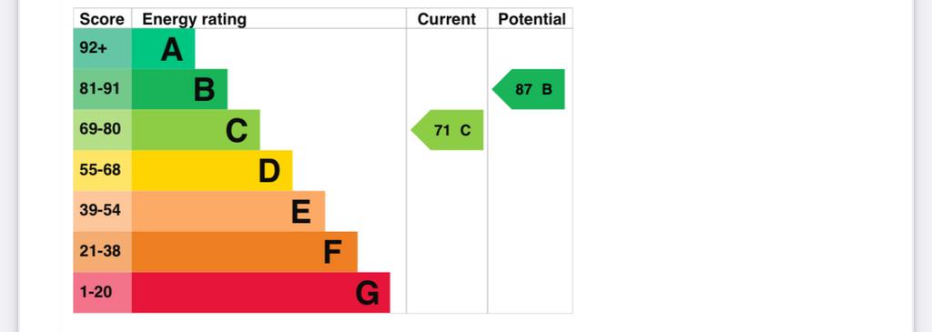 Energy Performance Certificate