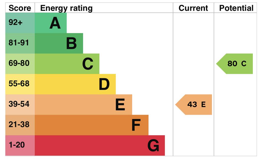 EPC