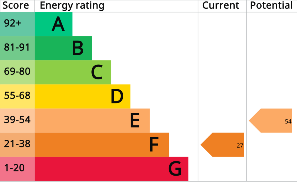 EPC Report