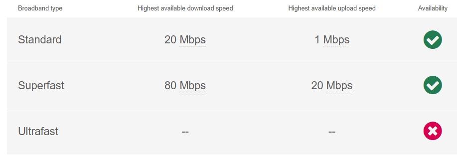 Broadband