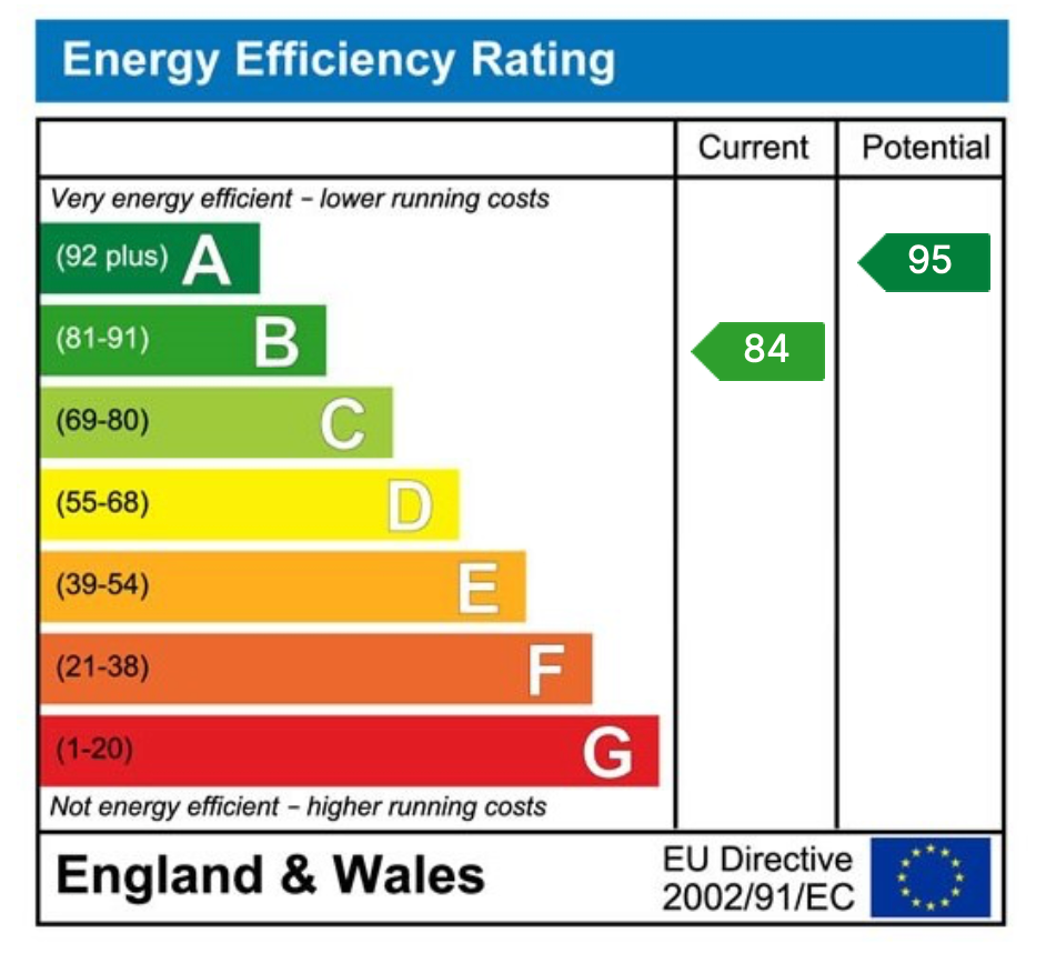 EPC
