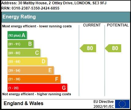 EPC Rating Graph