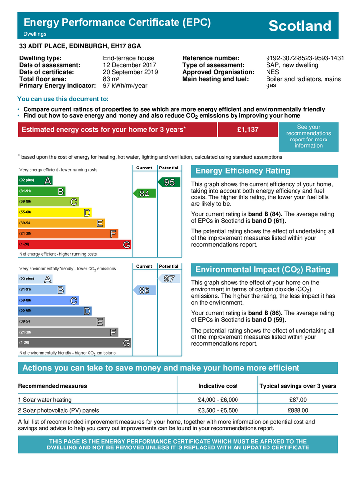 EPC Certificate