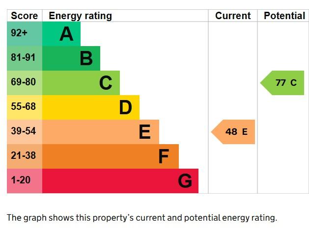 EPC Graph