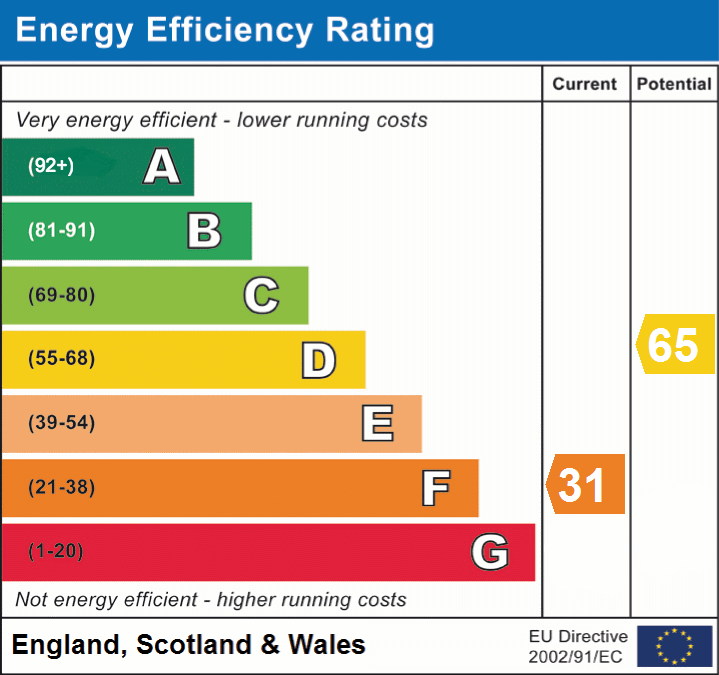 EPC Graphs