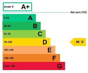 Shop CEPC Energy Graph