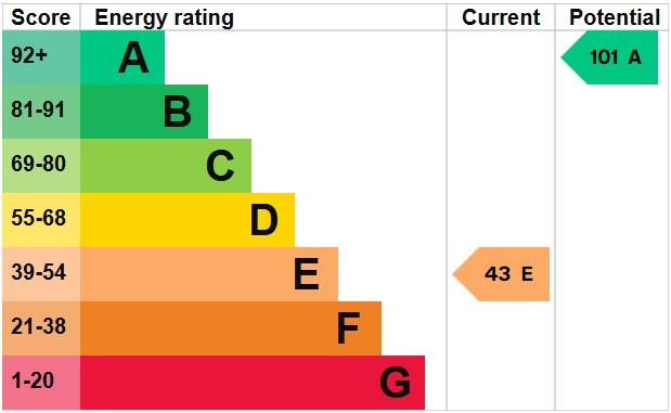 EPC