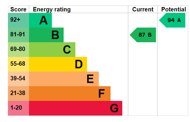 EPC