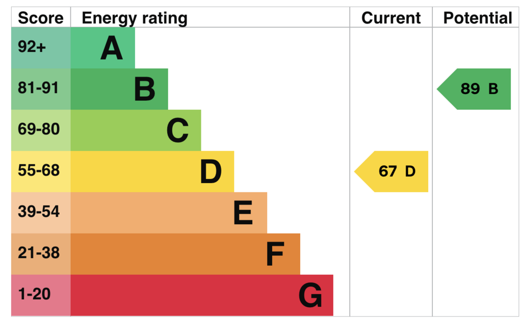 EPC