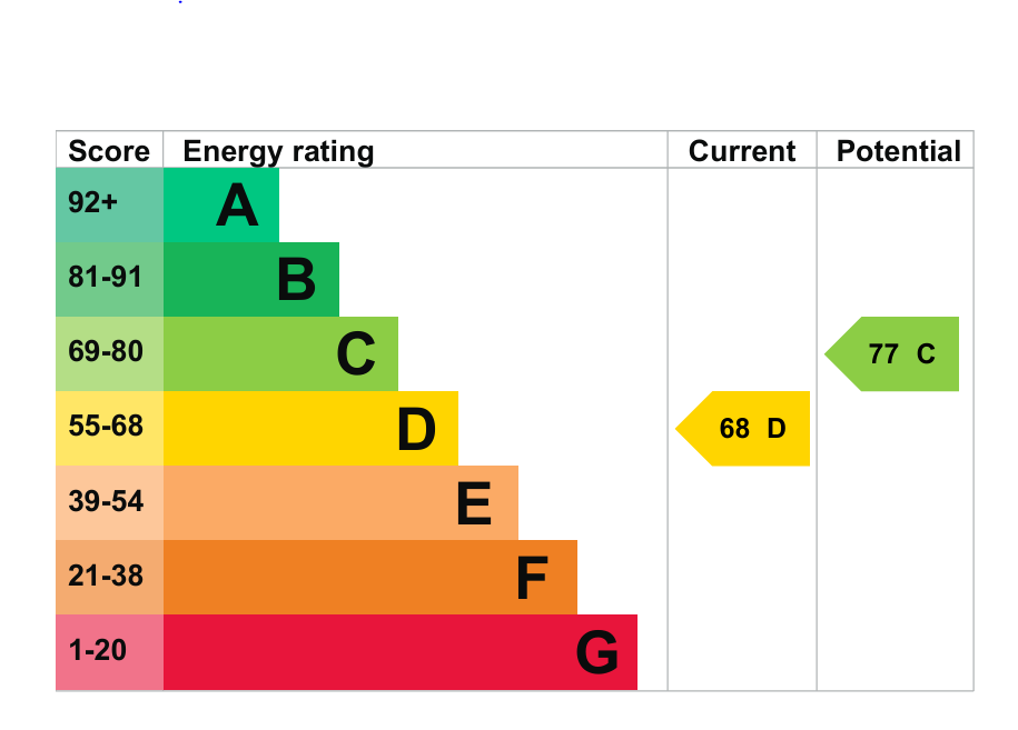 EPC