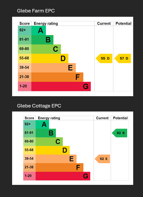 EPC