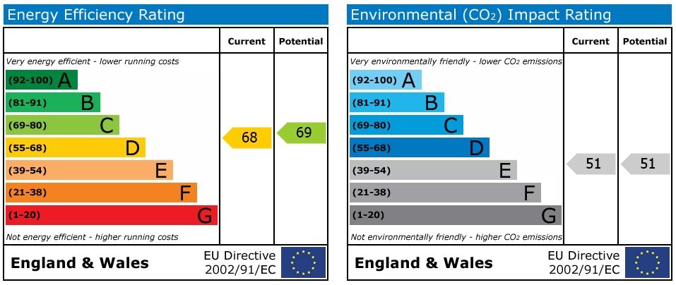 EPC Graph