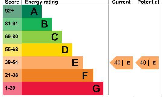 EPC Chart