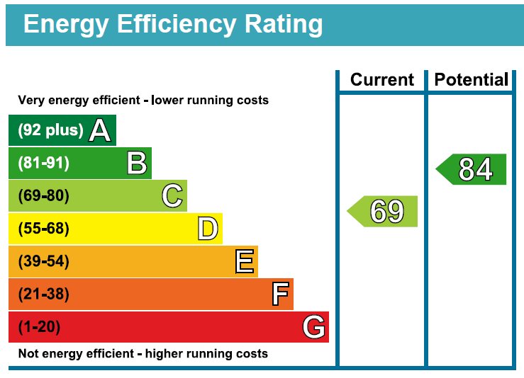 EPC Graph