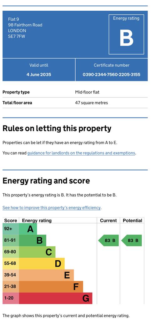 Energy Performance Certificate