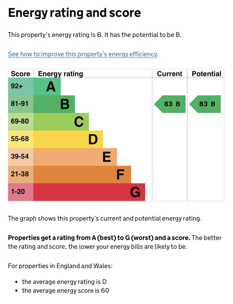 Energy Performance Certificate