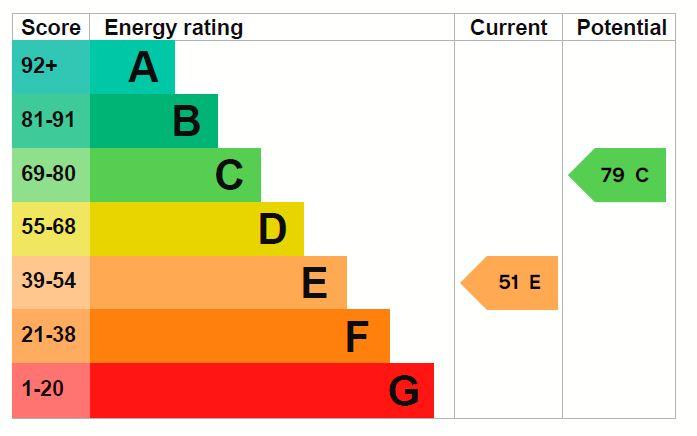 EPC Graph