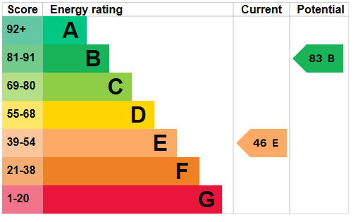 EPC