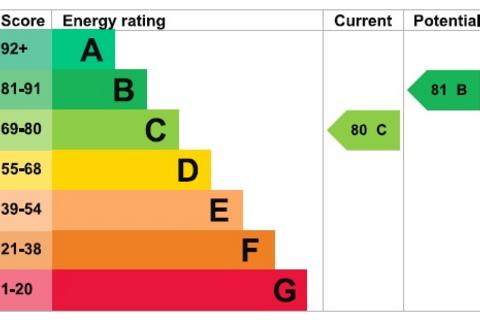 2 bedroom apartment for sale, Newbury Street, Wantage OX12