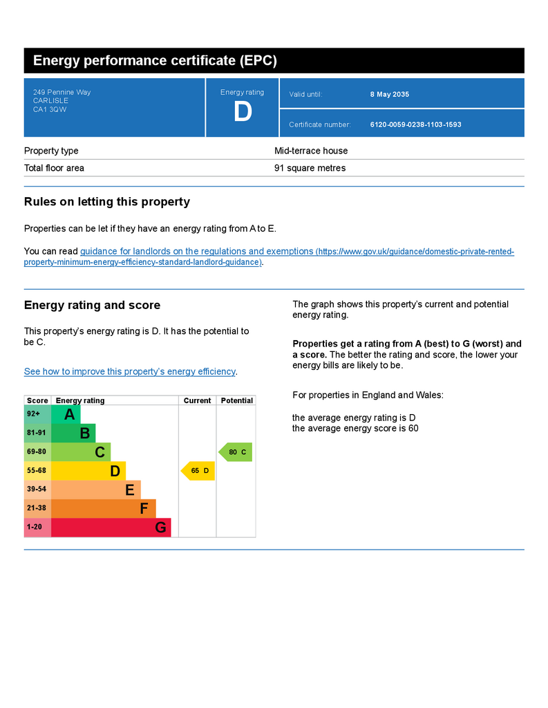EPC Certificate
