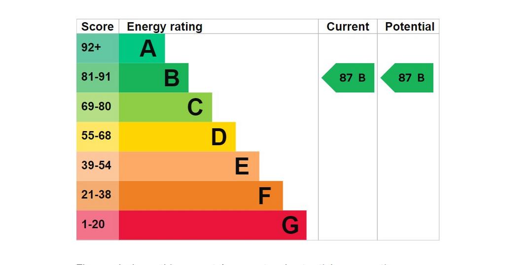EPC Graph