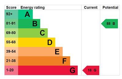 EPC Graph - Chalet 12.JPG