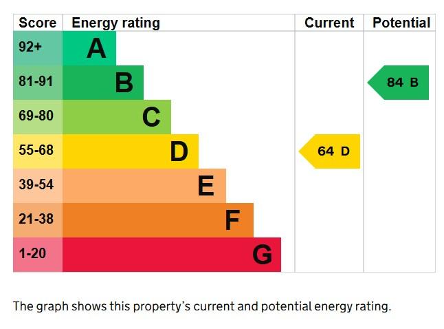 EPC Graph