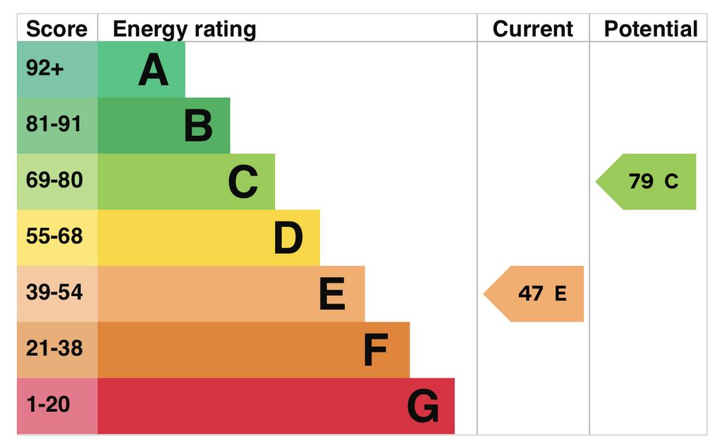 EPC
