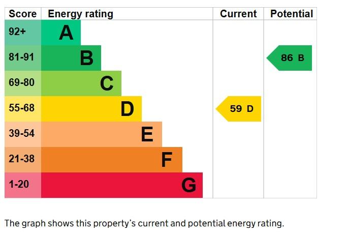EPC Graph