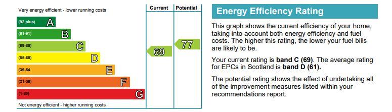 EPC Graph